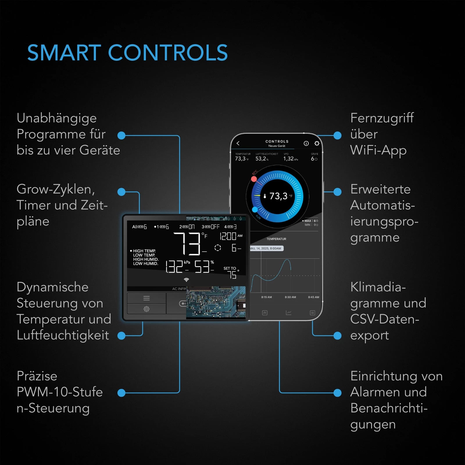 AC Infinity | CLOUDLINE T4 | 100 mm | mit Smart Controller – Bild 3